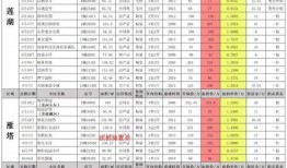 热血航线九月最新爆料,神秘航线揭秘，精彩航程即将开启！