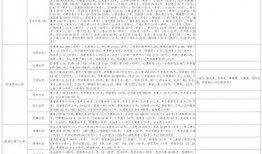 宋大嘴最新爆料视频大全