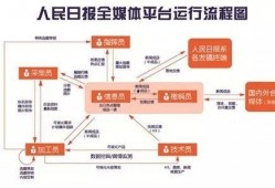 新闻单位爆料流程是什么,从线索收集到报道发布